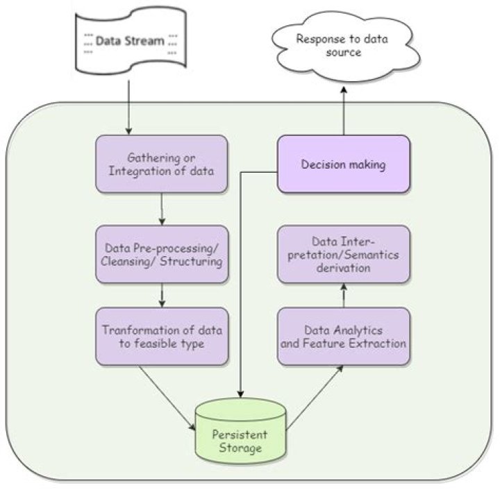 A Deep Dive Into Privacy, Consent, And Consequences