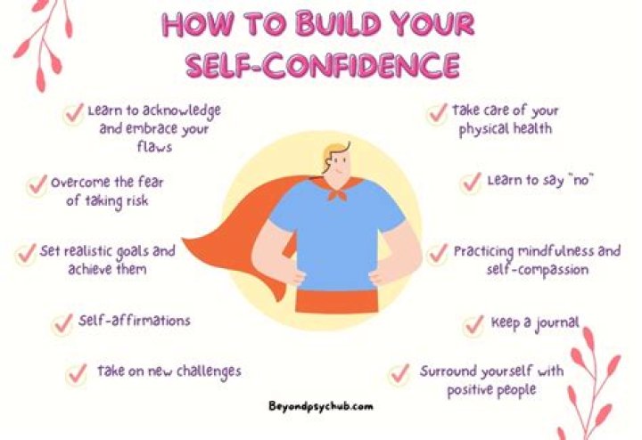 A Journey Of Confidence And Captivation