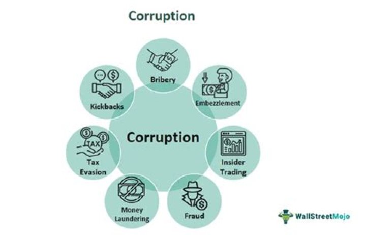 A Journey Of Greed, Corruption, And Fraud
