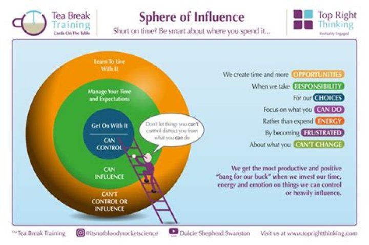 A Journey Of Influence And Success