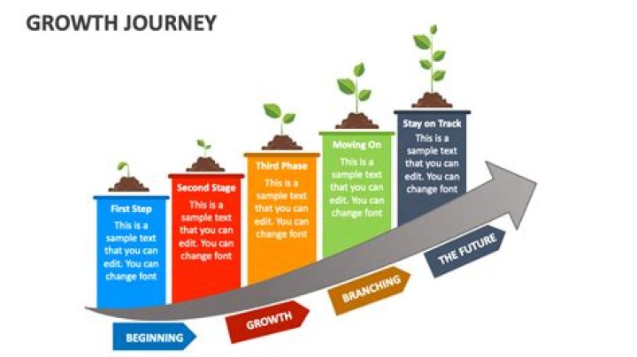 A Journey Of Laughter And Growth