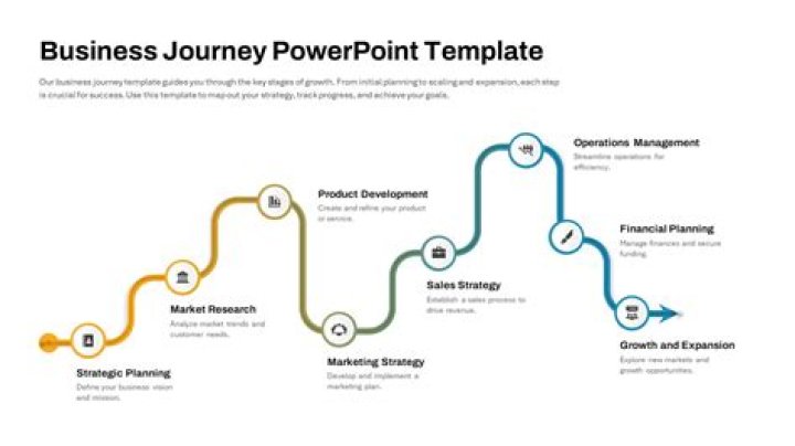 A Journey Of Success And Financial Prowess