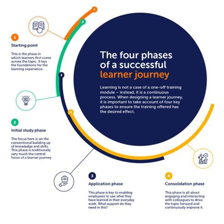 A Journey Of Success, Culture, And Impact