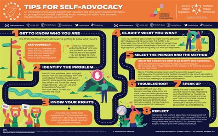 A Journey Of Talent, Advocacy, And Authenticity