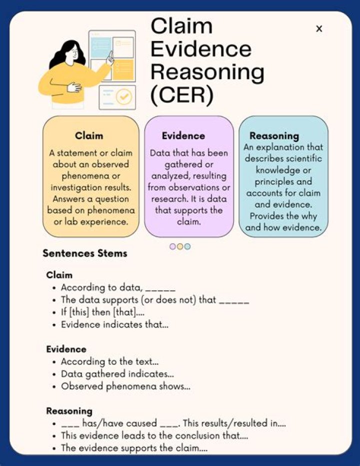 A Journey Through Evidence And Impact