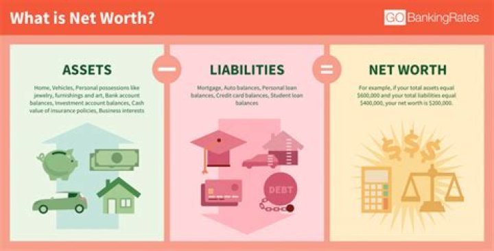 A Journey To Net Worth Discovery