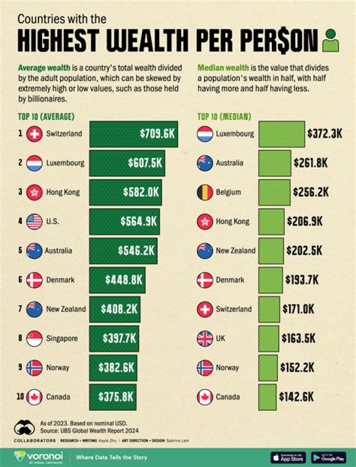 A Look Into The Wealth Of The NFL Safety