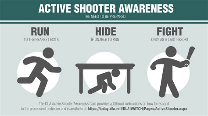 Active Shooter Situation In Kansas: Stay Informed
