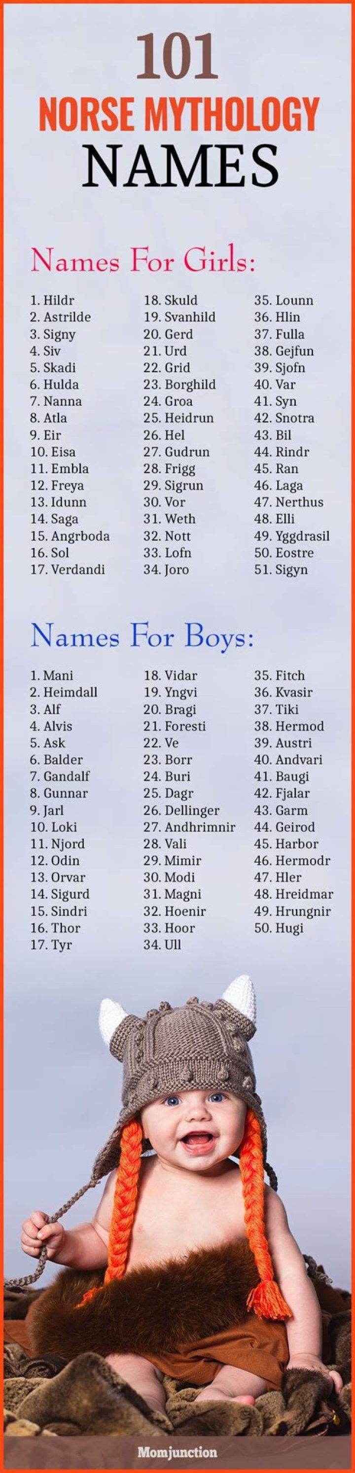 All The Names You Need To Know