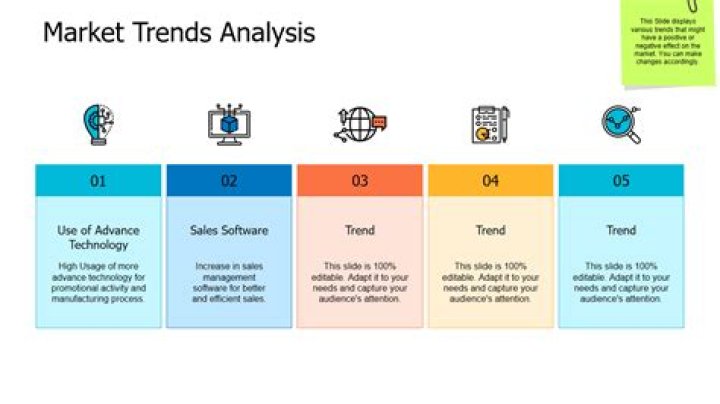 An Expert's Insight Into Market Trends