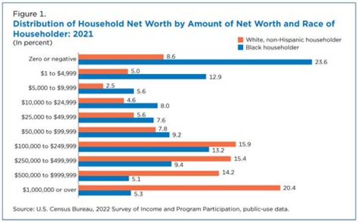 Anna Shay's Incredible Wealth: Net Worth 2022 Revealed