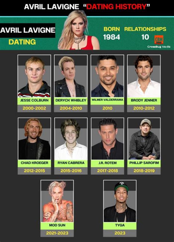 Avril Lavigne's Dating History: A Comprehensive List