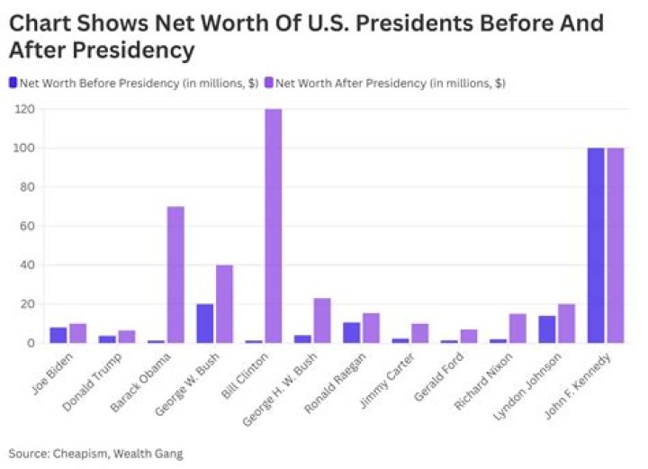 Brett Dier's Net Worth: Uncovering Wealth And Success