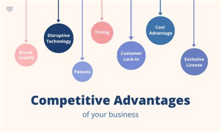 Check Your SERP Position For A Competitive Edge