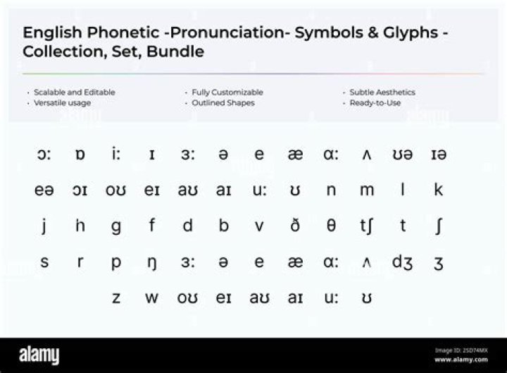 Comprehensive Guide To The Phonetic Pronunciation Of Idina Menzel's Name
