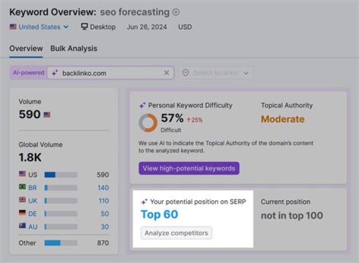 Comprehensive SERP Position Checker: Find Your Ranking