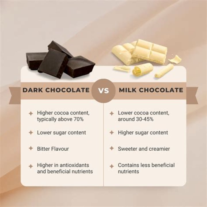 Dark Chocolate Vs. Bittersweet Chocolate: The Ultimate Comparison