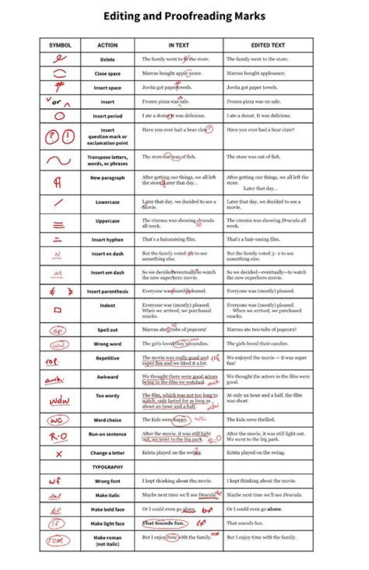 Definitive Guide To Editing Marks Crossword Puzzles