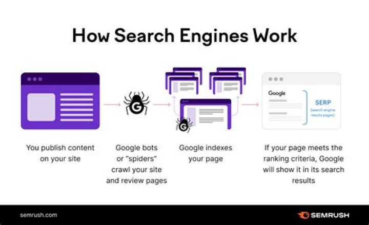 Discover Your SERP Position: The Ultimate Guide To Checking Your Search Engine Ranking