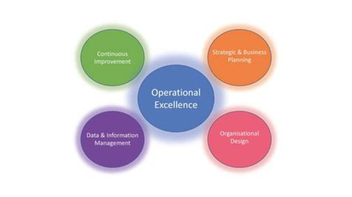 Discoveries And Insights For Operational Excellence