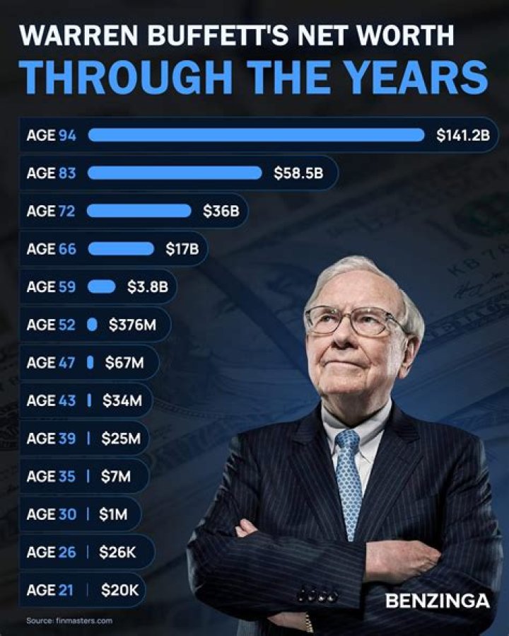 Discoveries And Insights Into His Net Worth