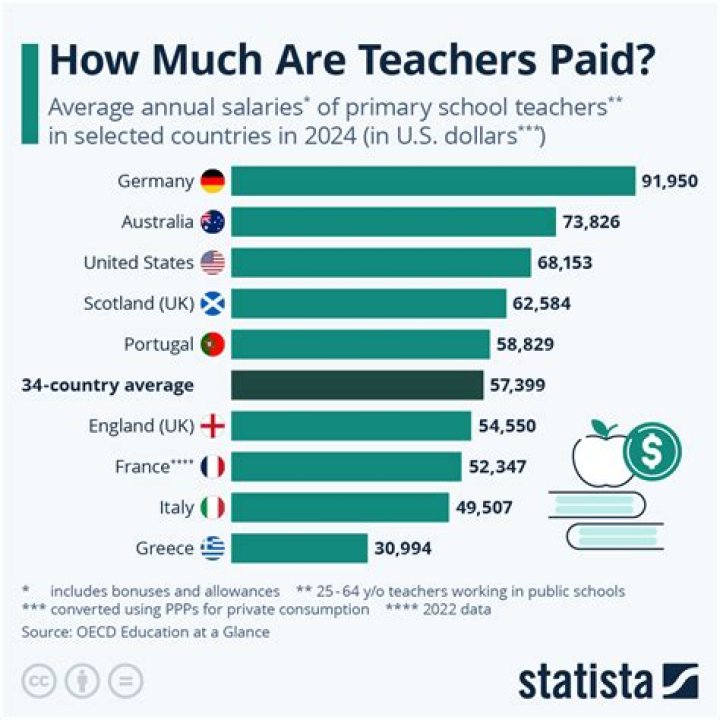 Do Teachers Get Paid During The Summer Break?