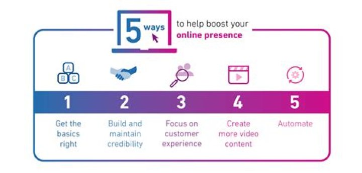 Enhancing Your Online Presence With Lisa Ex And Don Prince: A Comprehensive Guide