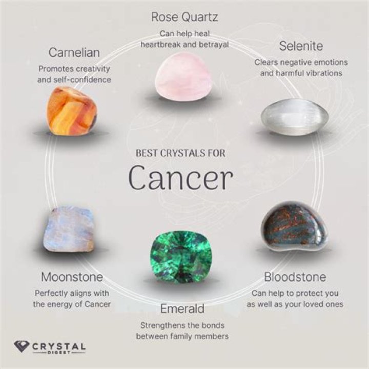 Essential Guide To Cancer Gemstones And Crystals: Healing And Protection