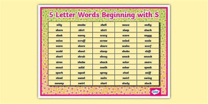 Essential Guide To Five-Letter Words Beginning With "Mani"
