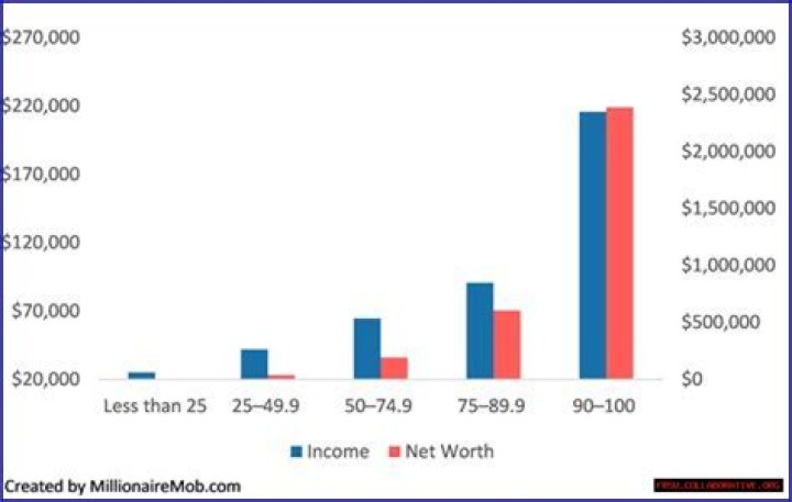 Exploring His Net Worth And Income Streams