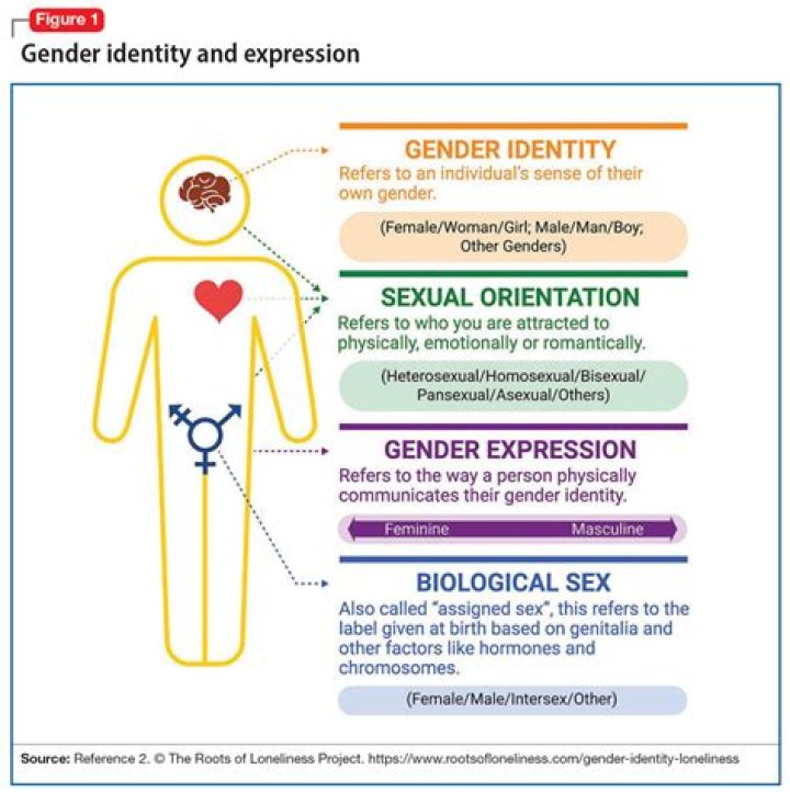 Exploring The Gender Identity Of Cailin Clark