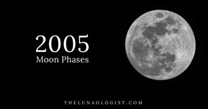 Guide To December 2005 Moon Phases
