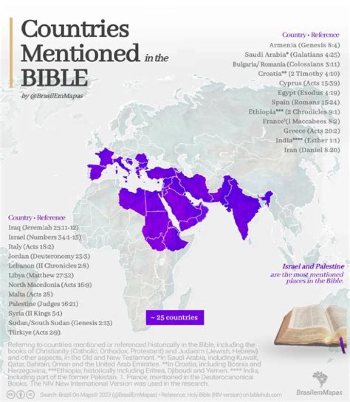 Is There A Savannah Mentioned In The Bible?