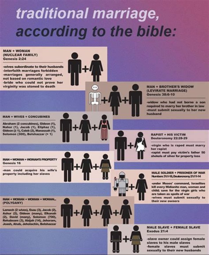 Marriage, Relationships, And The Enigma Within