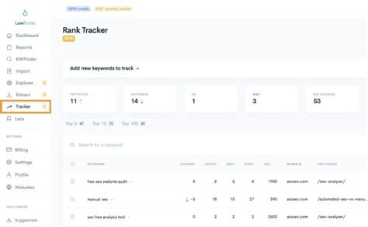 Monitor Your Google Rankings Effortlessly With Our UK Position Checker