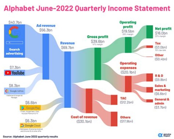 Net Worth, Income Sources, And Investment Secrets