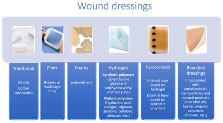 PFAS-Free Bandages: Protect Your Wounds Without Harmful Chemicals