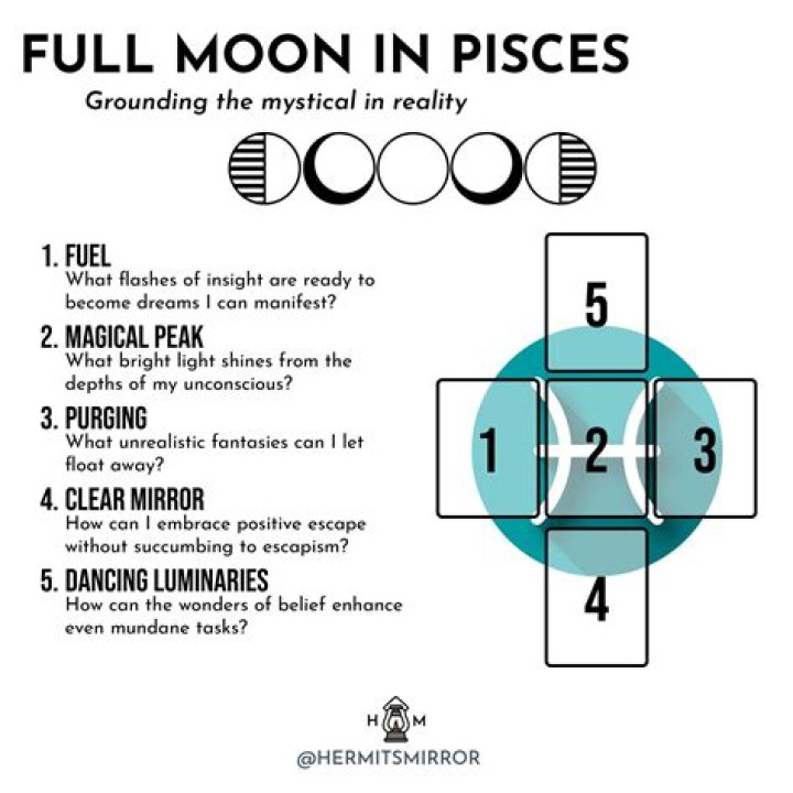 Pisces Full Moon: Your Guide To Spiritual And Emotional Growth