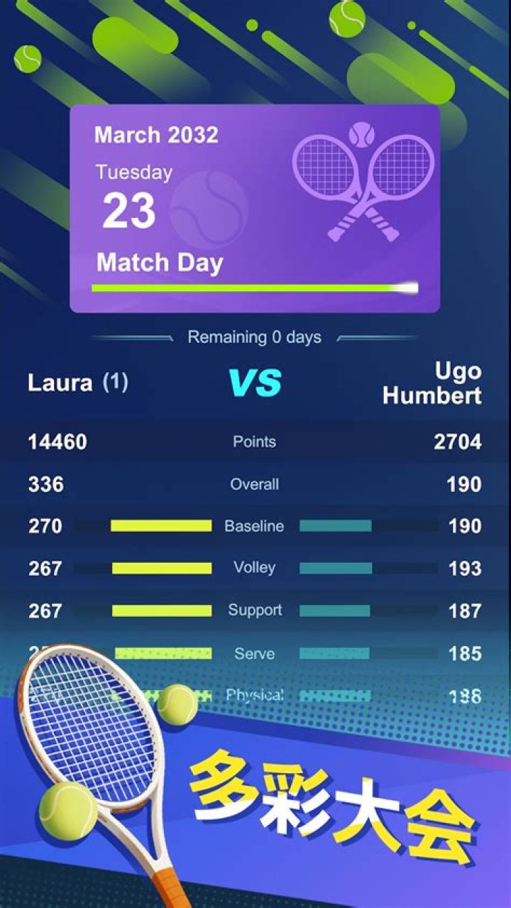 Rising Star And Tennis Icon