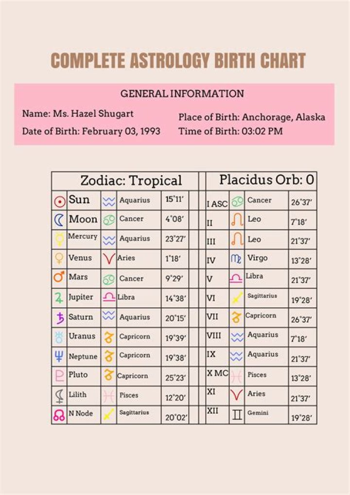 Salma Hayek Horoscope: Uncover The Secrets Of Her Astrological Profile