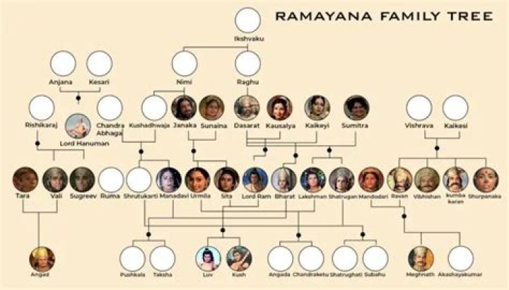 The Annamalai Family: An Inside Look At Their Life And Legacy