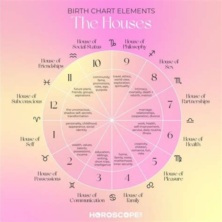 The Astrological Secrets Of Jojo Siwa: Unveiling Her Birth Chart
