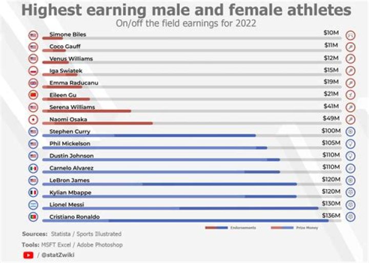 The Boys Salaries: Exploring The Earnings Of Your Favorite Characters