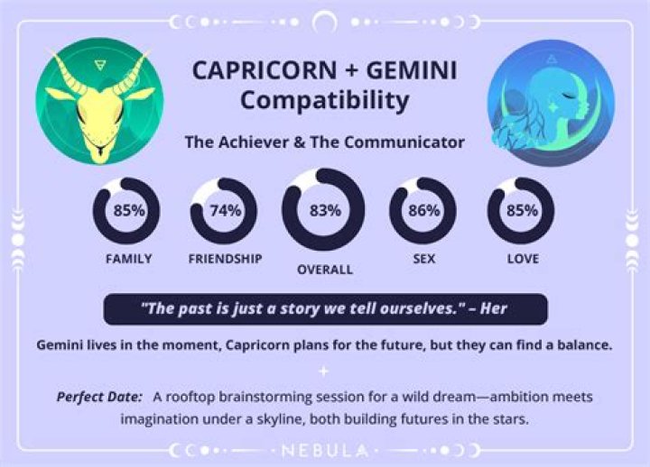 The Enigmatic Capricorn With Gemini Moon: Unraveling The Cosmic Connection