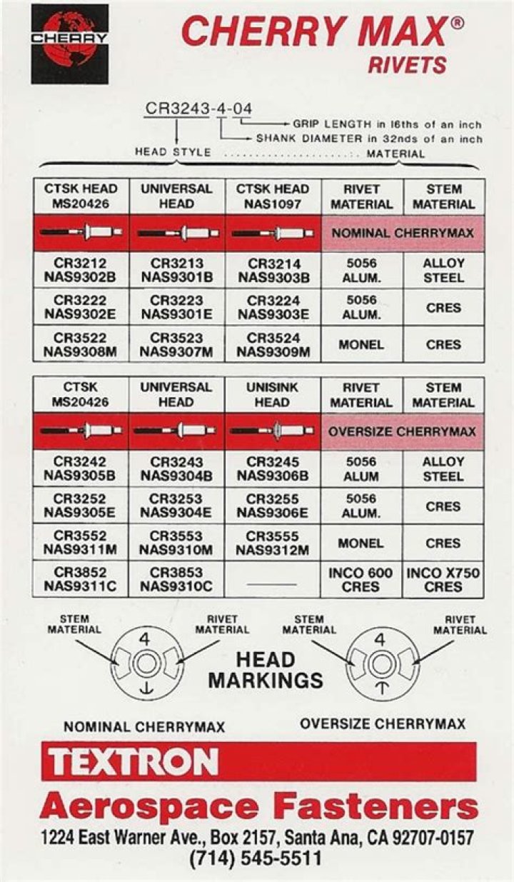 The Evolution Of Machine Gun Cherry: A Comprehensive Guide