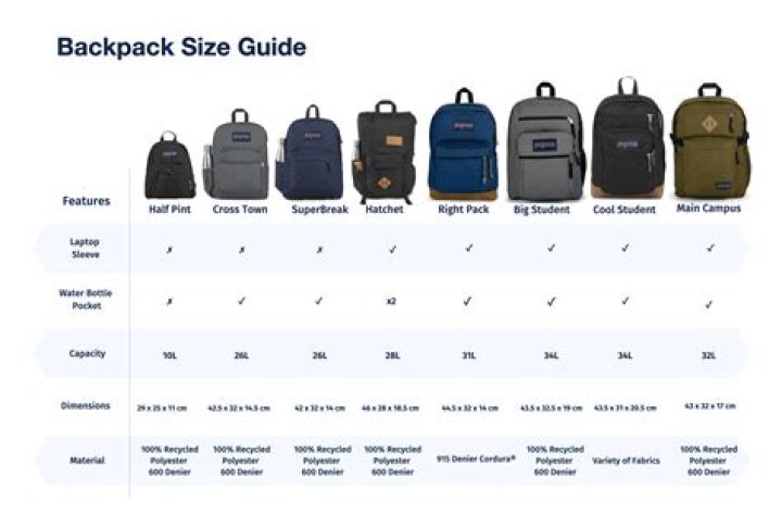 The Perfect Standard Backpack: Sized Just Right For Your Needs