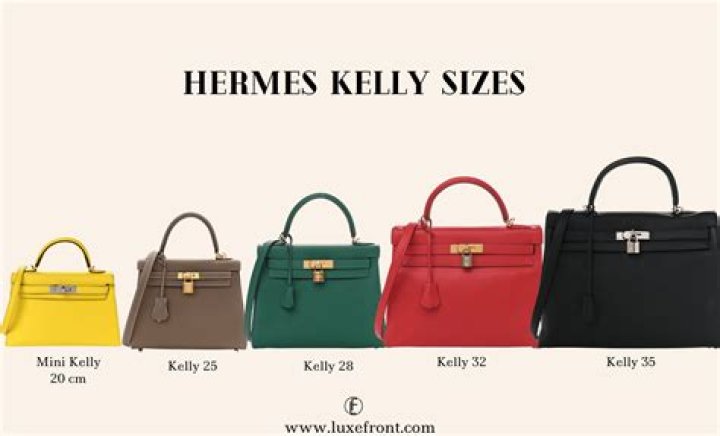 The Ultimate Guide To Celebrity Birkin 25 Bags