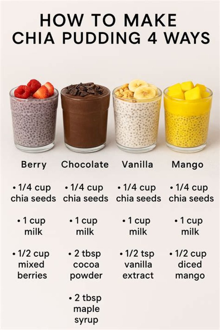 The Ultimate Guide To Chia Pudding: Unlocking The Benefits Of Piqu And Clara