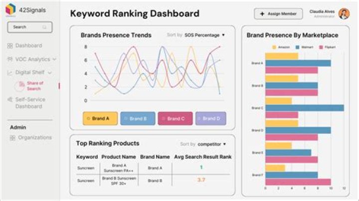 The Ultimate Guide To Google Keyword Ranking API: Dominate Search Results
