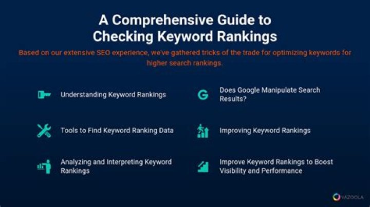 The Ultimate Guide To Tracking Your Google Keyword Rankings